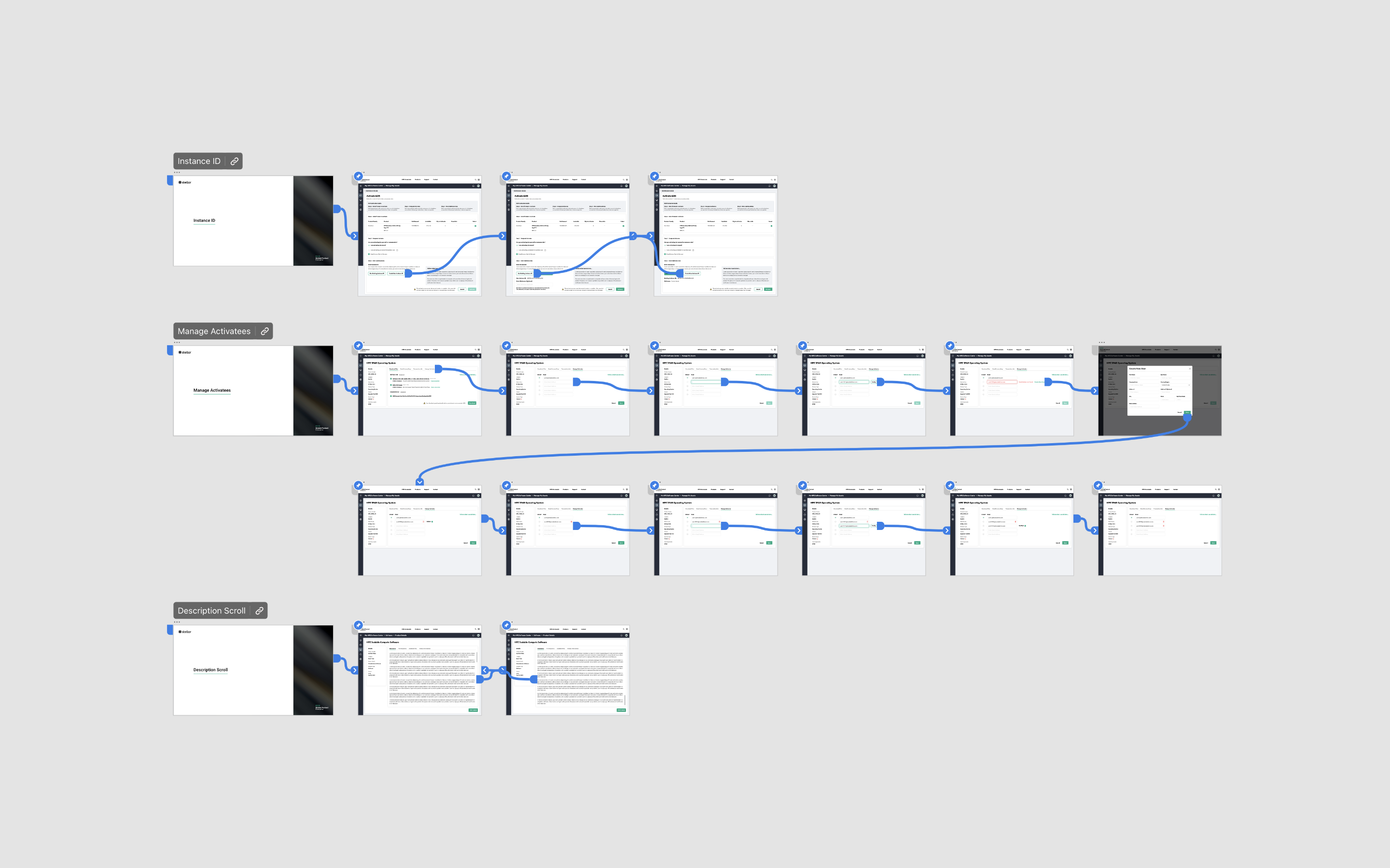 HPE Self-Service Portal