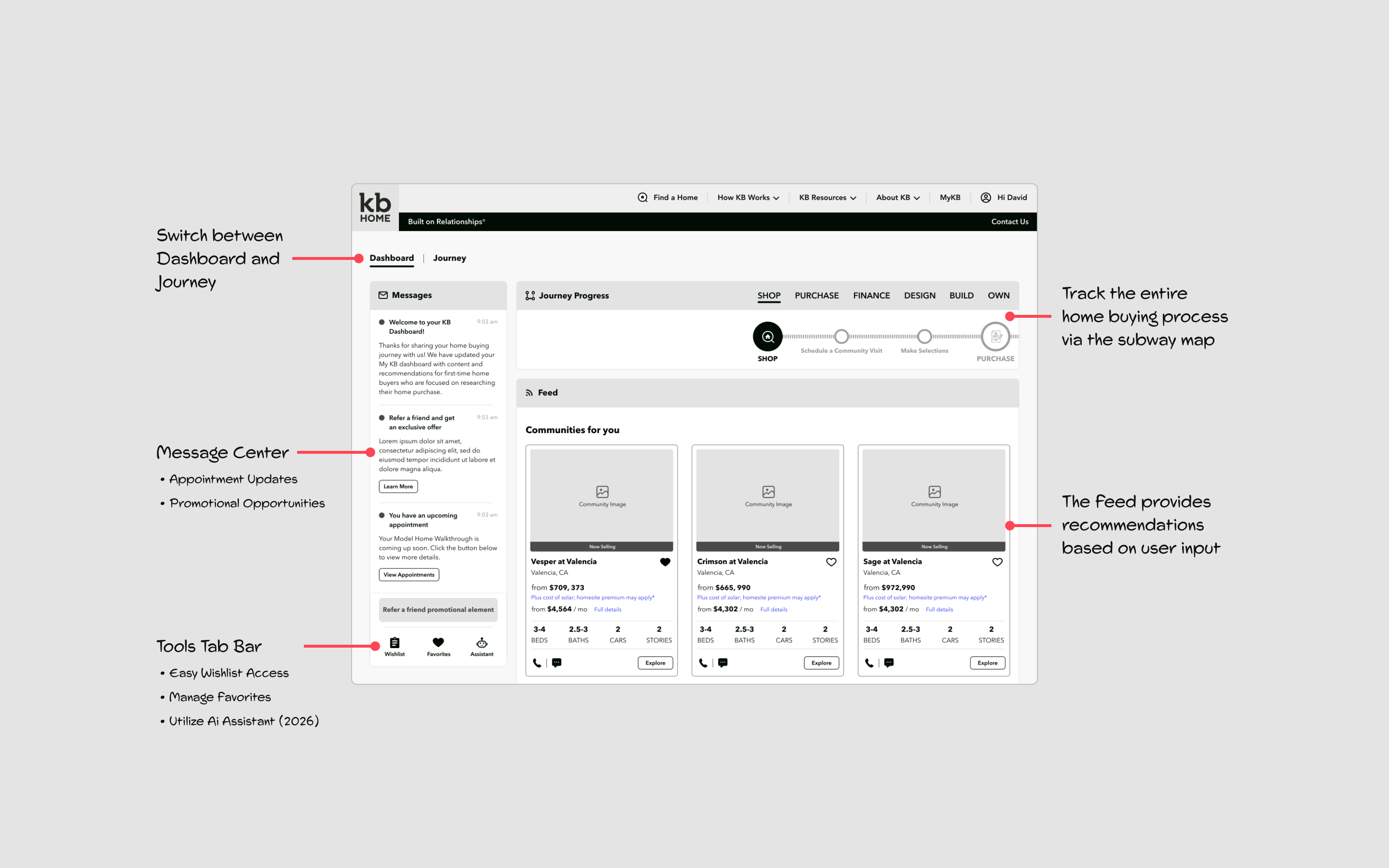 KB Home Dashboard